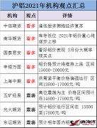 【金屬鋁】2021年滬鋁會(huì)怎么走？各大機(jī)構(gòu)看法出現(xiàn)明顯分歧